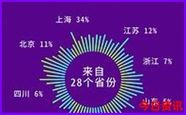暑假去哪里旅游合适