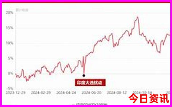 夏天那个地方适合避暑